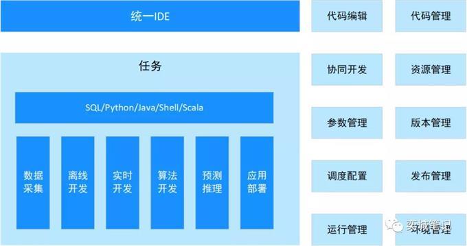 数据开发:数据价值提炼工厂 | 信息化和软件服务网 - 助力数字中国